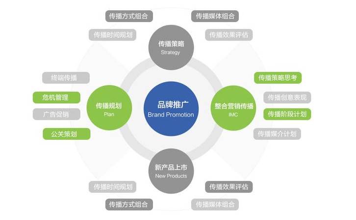 企业为什么要做seo(企业SEO优化有哪些好处) 企业为什么要做seo(企业SEO优化有哪些好处)