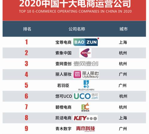 CTR是什么意思（广告CTR公式）