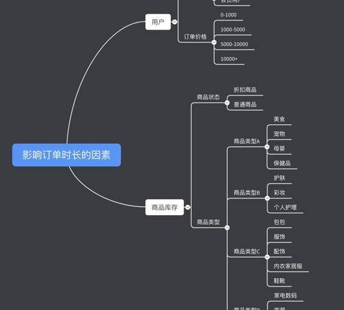 深度挖掘用户需求(从使用习惯挖掘用户新需求) 深度挖掘用户需求(从使用习惯挖掘用户新需求)