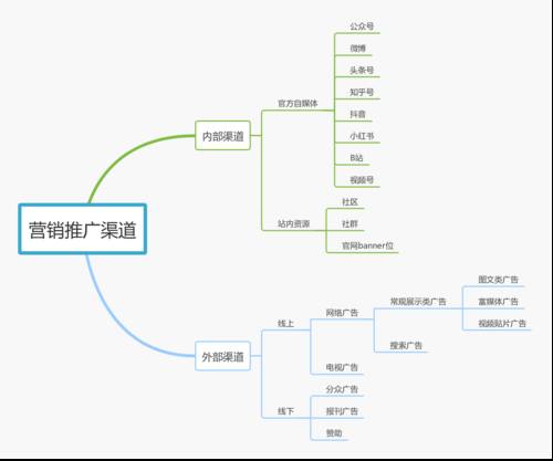 黑帽和白帽seo哪个好做(seo白帽和黑帽的区别) 黑帽和白帽seo哪个好做(seo白帽和黑帽的区别)