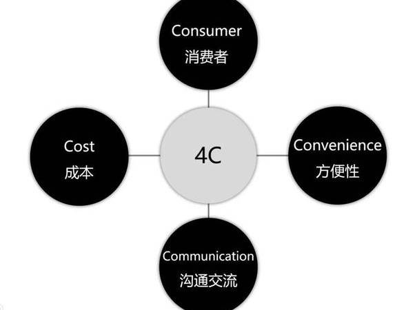 网站seo如何优化效果好（如何提高网站优化效果的方法）