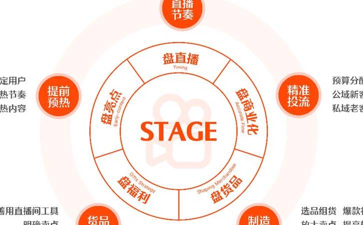 SEO长尾关键词怎么找(如何扩展网站长尾关键词) SEO长尾关键词怎么找(如何扩展网站长尾关键词)