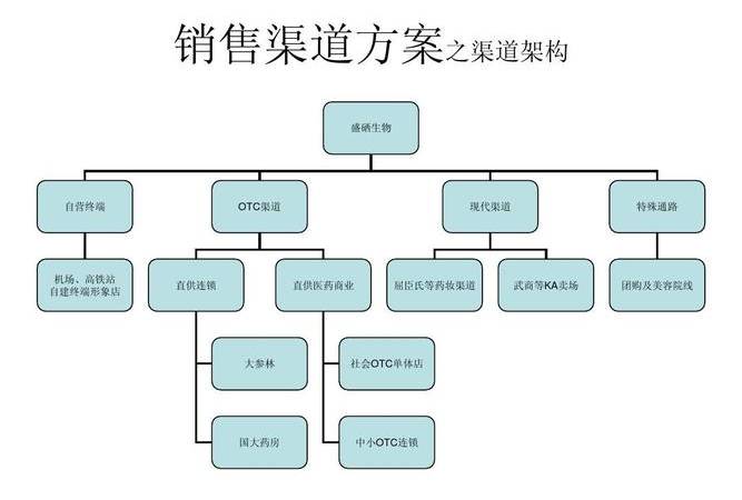 百度搜索引擎优化（企业为什么要做百度SEO和SEM）