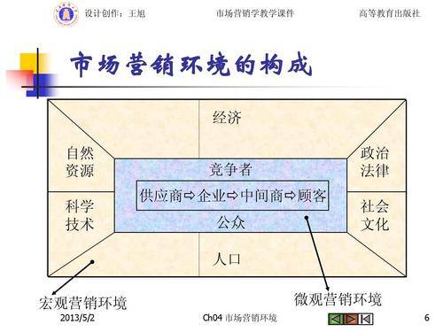 品牌定位怎么分析(品牌定位包括哪些方面策略) 品牌定位怎么分析(品牌定位包括哪些方面策略)