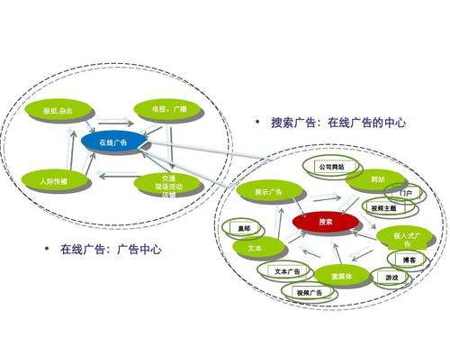 企业网站建设包括哪些内容（企业网站的建设要求有哪些）