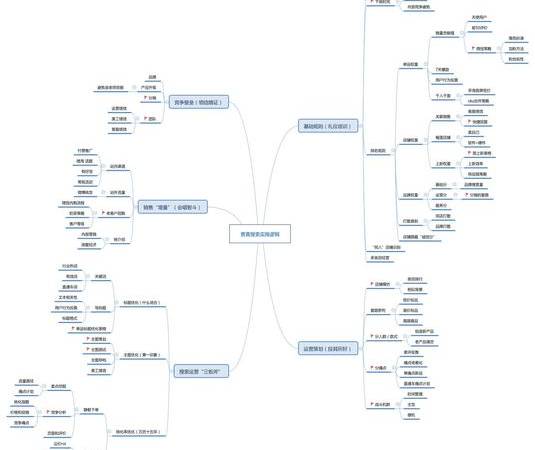 微信公众号的运作模式（微信公众号运营必经的四重境界）