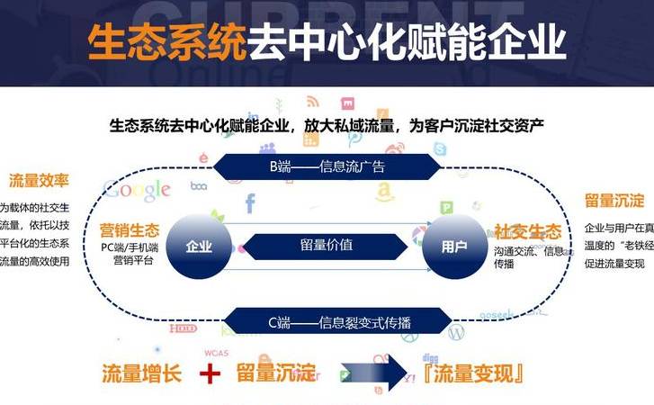 怎么才能做到百度全网霸屏（如何实现百度霸屏技巧）