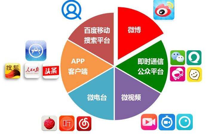 seo网址url优化(SEO友好的URL结构怎么做) seo网址url优化(SEO友好的URL结构怎么做)
