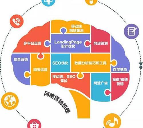 seo优化需要做些什么事情(网站优化工作内容大全) seo优化需要做些什么事情(网站优化工作内容大全)