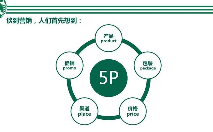 如何低成本获取客户（获取客户是企业营销推广要解决的痛点）