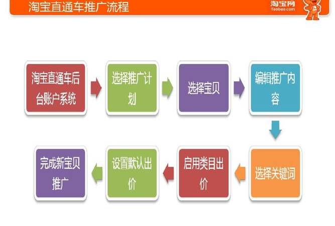 网站推广怎么推广（网站推广途径和要点）