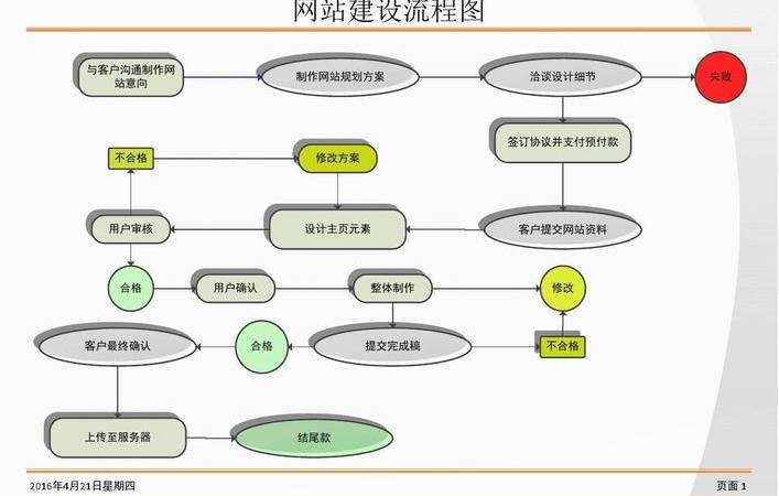 SEO长尾关键词优化提升网站搜索排名的秘籍（网站SEO优化之关键词挖掘拓展方法）
