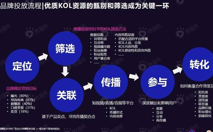 SSL证书是什么（SSL证书免费申请流程）