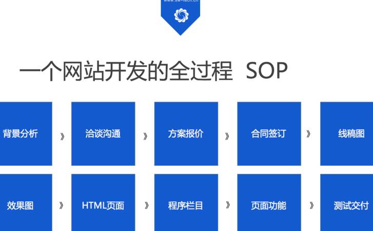 SEO优化如何布局内链系统（网站内链优化的技巧方法）