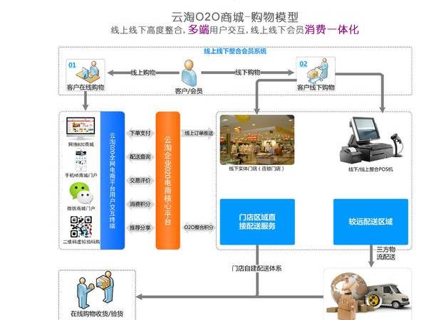 软文推广平台有哪些（软文推广平台汇总）