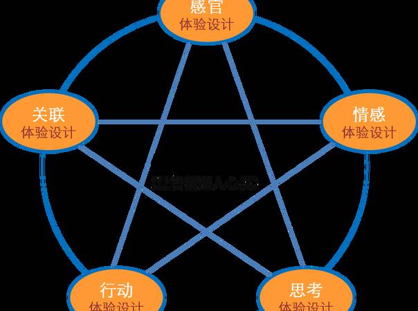 网站描述跟关键词排名有关系吗（网站优化中怎么写好网站描述）