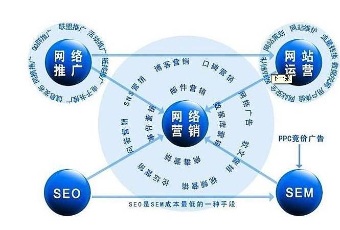 SEO长尾关键词优化提升网站搜索排名的秘籍（网站SEO优化之关键词挖掘拓展方法）