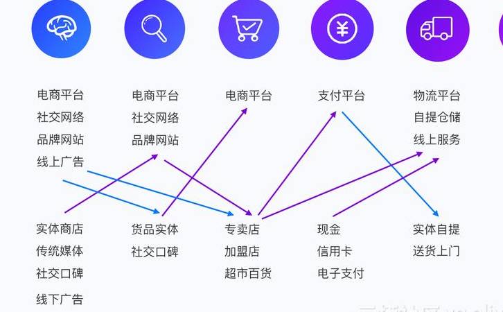 网站优化应注意的细节有哪些(SEO网站优化其重点和细节) 网站优化应注意的细节有哪些(SEO网站优化其重点和细节)