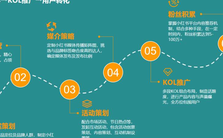 互联网营销曝光率什么意思(网络推广广告如何提升曝光率) 互联网营销曝光率什么意思(网络推广广告如何提升曝光率)