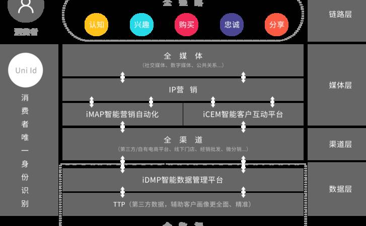 ICP许可证怎么查询(ICP许可证查询方法) ICP许可证怎么查询(ICP许可证查询方法)