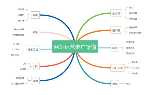 什么是虚拟主机(虚拟主机的作用及优势) 什么是虚拟主机(虚拟主机的作用及优势)