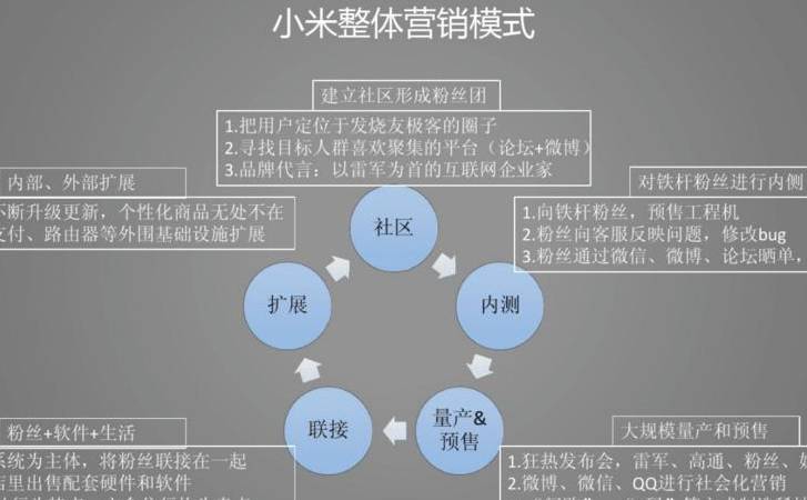 营销型网站的导航是什么（建设营销型网站导航的注意事项）
