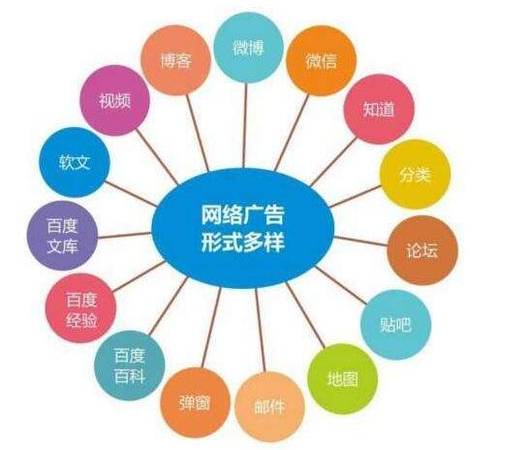 SEO优化内容创意的重要性（怎么创造出更多更好的内容）