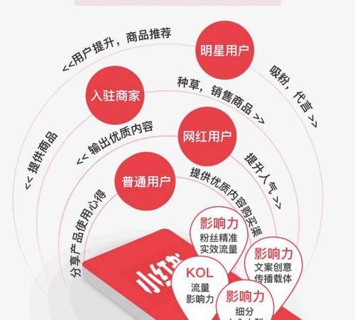 SEO关键词优化工作流程(SEO关键词优化8步法) SEO关键词优化工作流程(SEO关键词优化8步法)