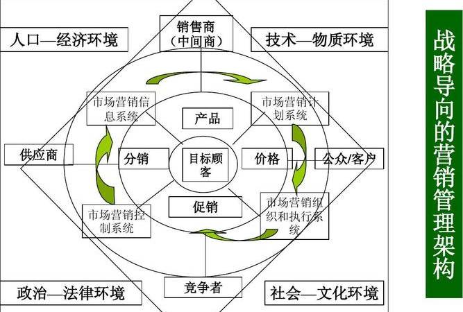 企业网站的推广方法有哪些（建设企业营销型网站能给公司带来哪些好处）