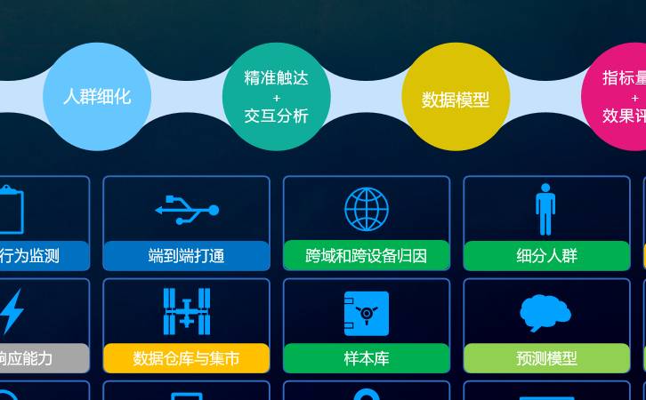 网络营销的概念和含义(网络营销包含哪些内容) 网络营销的概念和含义(网络营销包含哪些内容)