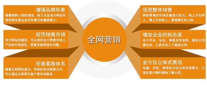 企业为什么要做seo(企业SEO优化有哪些好处)