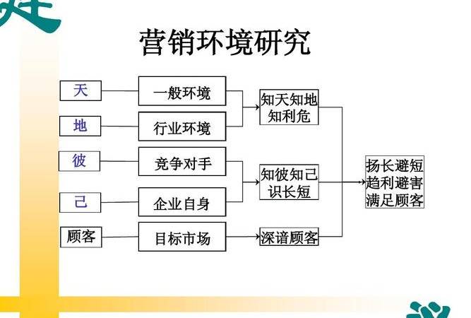 企业做软文营销好做吗（宜家软文营销最新核心文案）