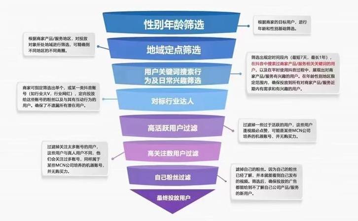 精简网站代码优化网站结构对蜘蛛更友好（网站提升蜘蛛的抓取速度的办法）