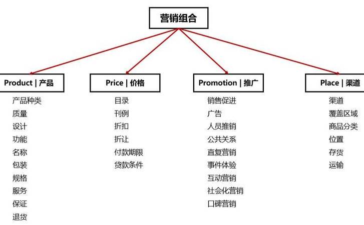 做好seo应具备哪些条件(做好SEO最关键的是什么) 做好seo应具备哪些条件(做好SEO最关键的是什么)
