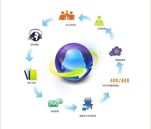 虚拟主机哪家好（怎么购买合适的虚拟主机）