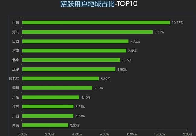 seo排名影响因素(10个影响SEO排名波动的网站改动原因) seo排名影响因素(10个影响SEO排名波动的网站改动原因)