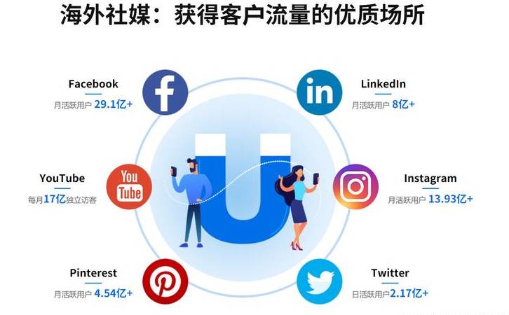 网站不可不知SEO优化那点事（seo都需要优化什么）