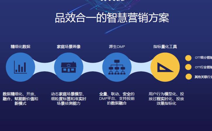 wordpress插件大全（7大WordPress网站主流SEO插件）