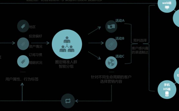企业网站建设包括哪些内容（企业网站的建设要求有哪些）