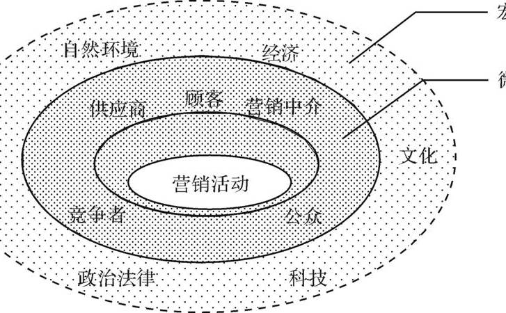 企业网站的网络营销功能（怎样提高企业营销型网站的用户转化）