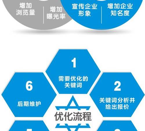 做个网站就会有客户订单吗（教你正确的网络营销解决方案）