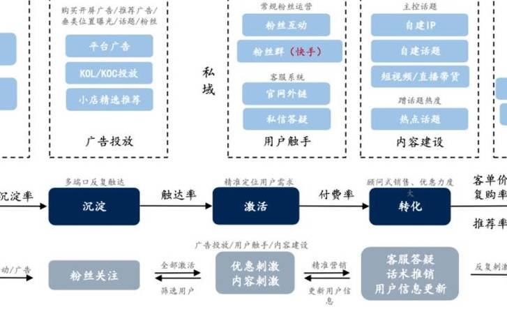 DSP程序化广告投放实操（DSPADX为核心的程序化广告流程）