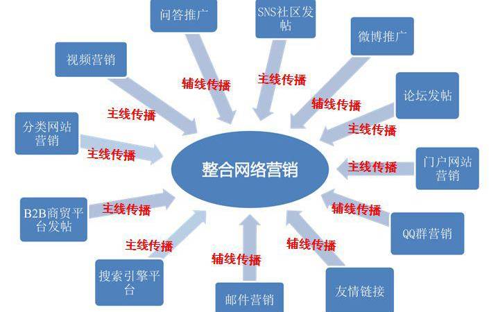 ICP许可证的办理流程（经营性网站必备资质）