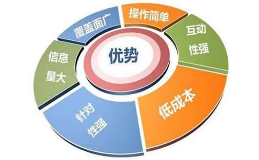 seo网络优化是什么（做SEO的价值是什么）