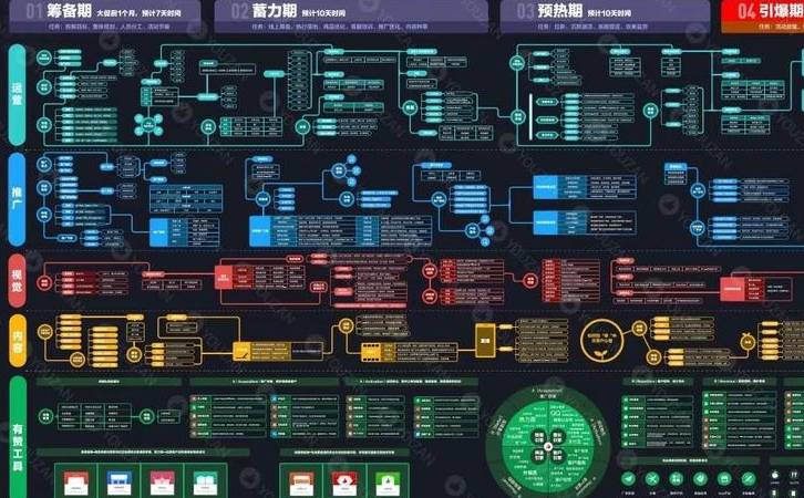 如何建设企业高端网站（高端定制网站包含那些内容）