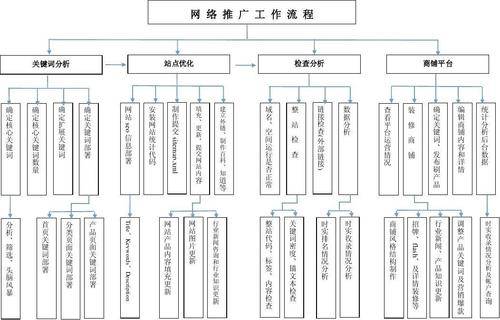 网站被k了是什么状态（网站被K的几种情况及解决办法）